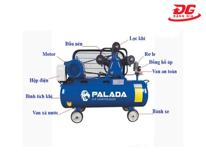 cấu tạo Máy nén khí gia đình