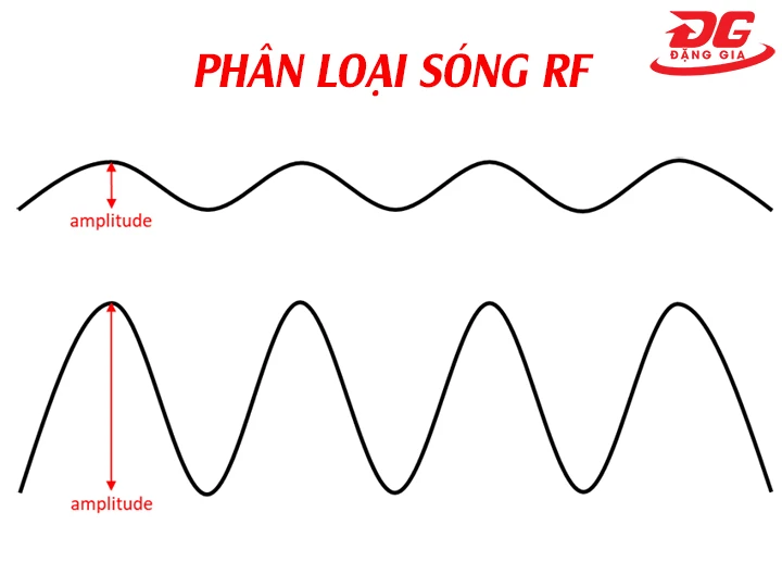 phân loại sóng RF