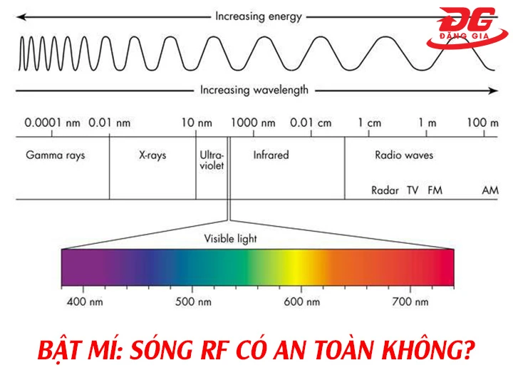 Bật mí: Sóng RF có an toàn không?
