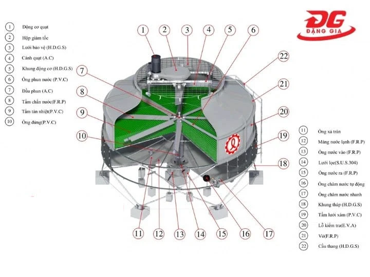 tháp tản nhiệt Liang Chi LBC-150RT