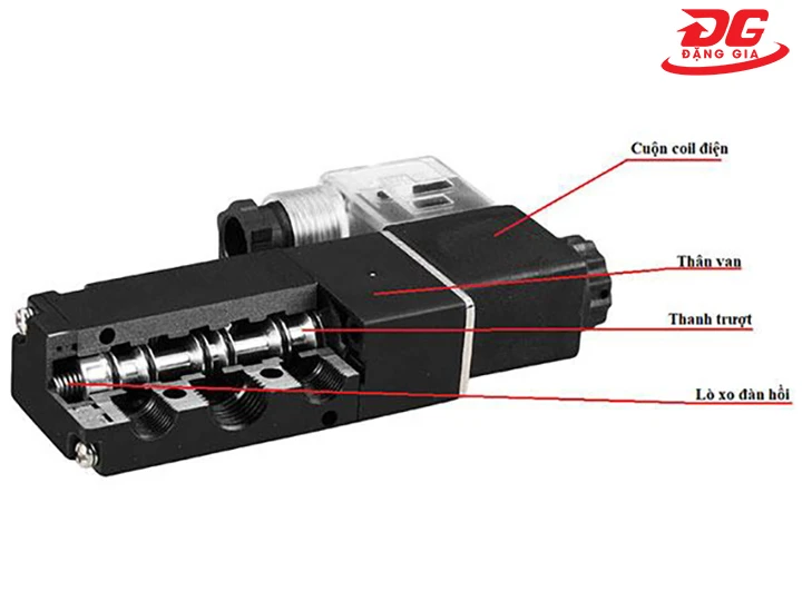 Chi tiết cấu tạo van khí nén