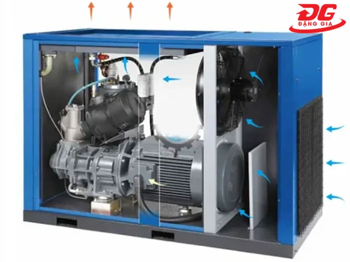 Đặc điểm nổi bật Máy nén khí trục vít Liutech