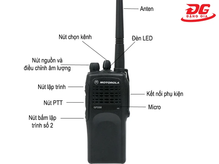 Cấu tạo bộ đàm VHF