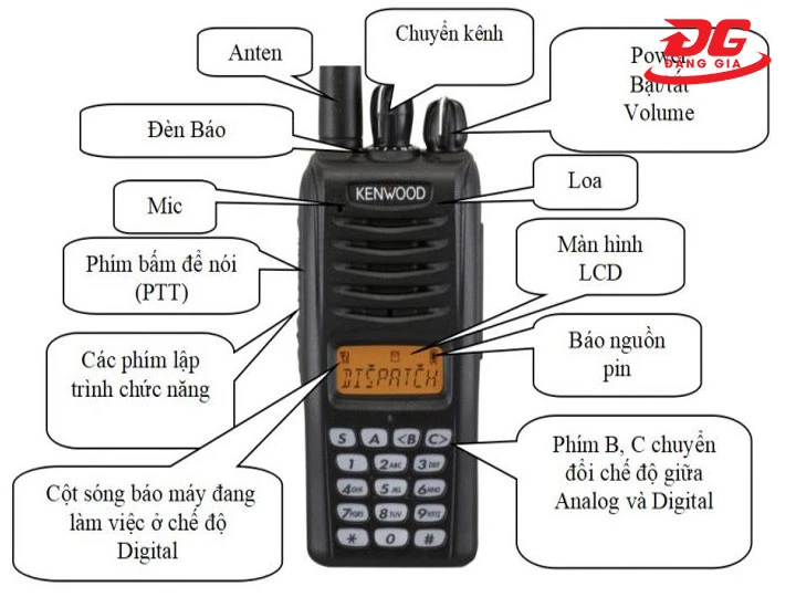 Cấu tạo của bộ điện đàm Wifi 