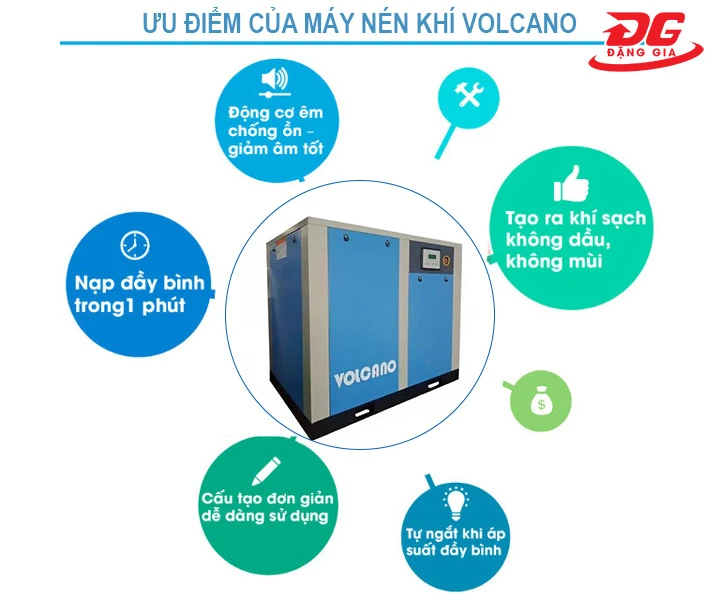 ưu điểm của Máy Nén Khí Volcano