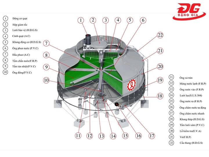 Cấu tạo tháp giải nhiệt Liang Chi LBC-200RT