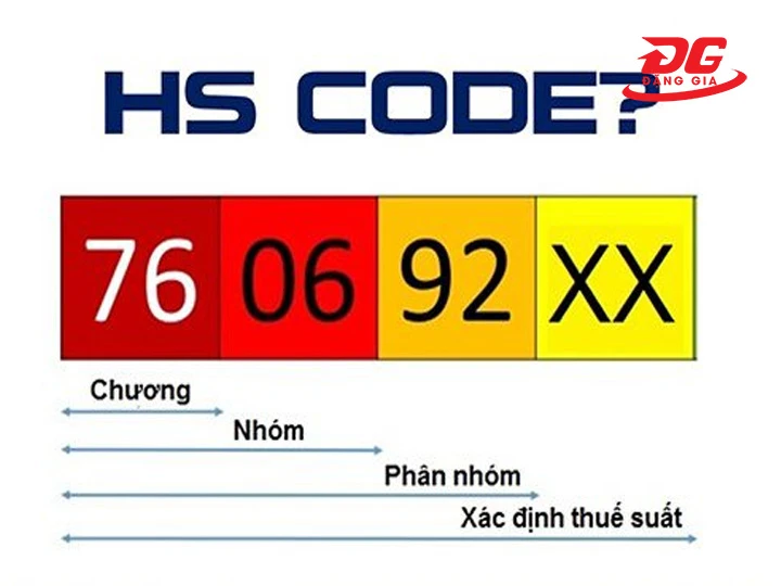 HS Code Bộ Đàm: Hướng Dẫn Tra Mã Đúng Để Tránh Sai Thuế