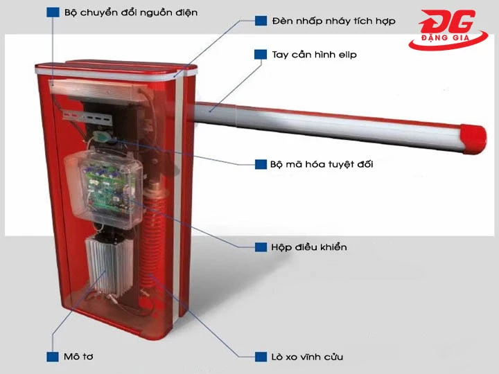 cấu tạo barie tự động Kumisai KMS 620 Rapid