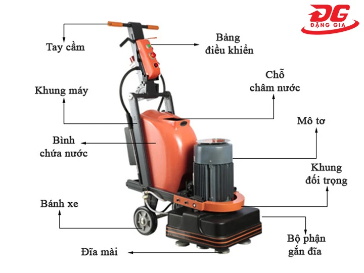 cấu tạo máy mài sàn bê tông DBK
