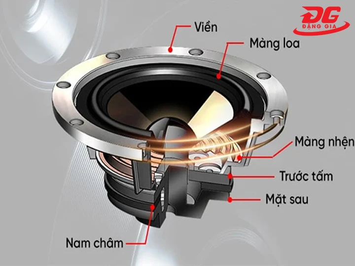 Cấu tạo loa bộ đàm