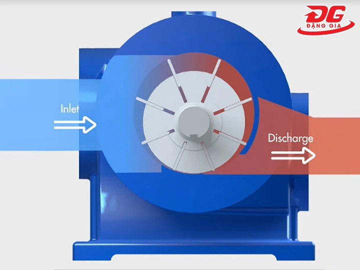 nguyên lý hoạt động của máy nén khí biogas