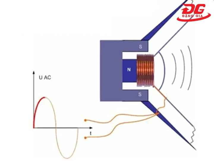 Nguyên lý loa bộ đàm