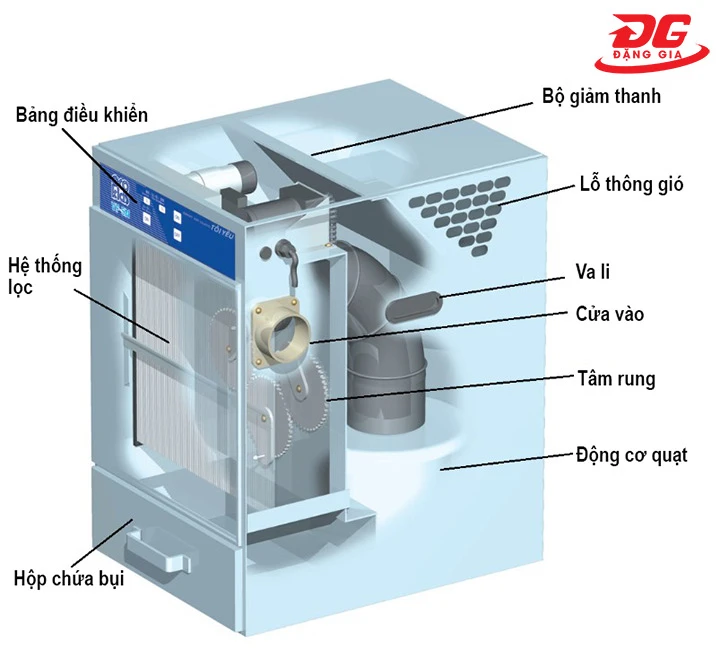 cấu tạo của máy hút bụi Amano