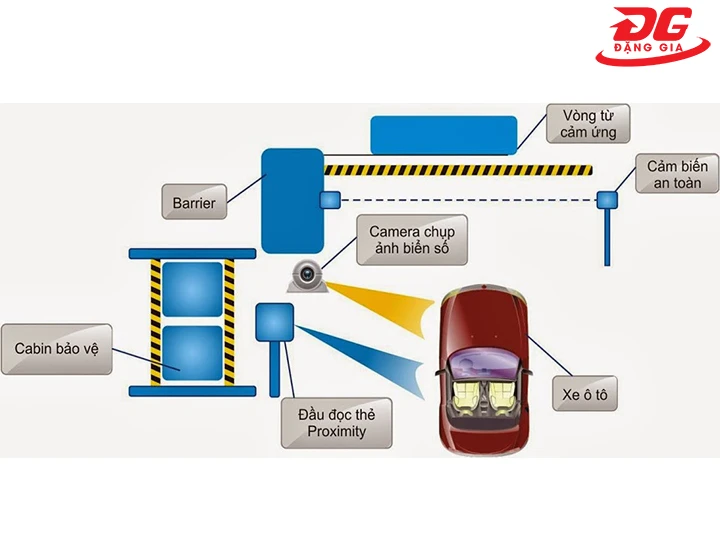 Hệ thống barie thông minh