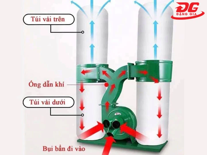sơ đồ máy hút bụi 4 túi vải