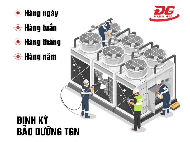 Bảo dưỡng, vệ sinh tổng thể thường xuyên