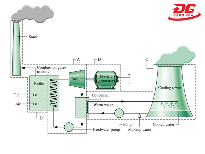 nguyên lý tháp giải nhiệt cho máy phát điện