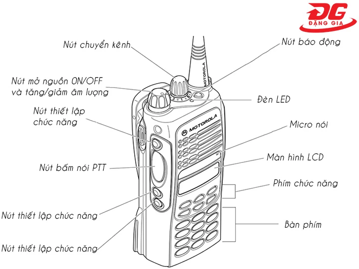 cấu tạo, phím chức năng bộ đàm Motorola GP338