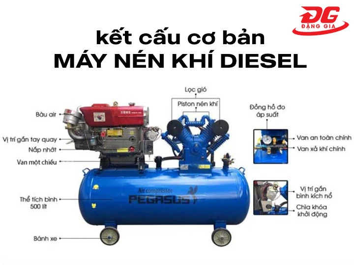 Kết cấu máy nén khí diesel