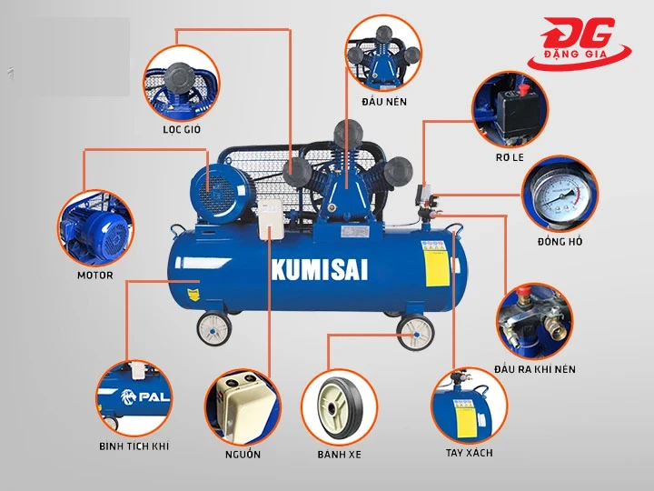 Nén khí tức thì, ổn định áp lực ở mọi dải tải