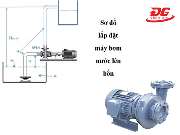 máy bơm nước ly tâm Teco HVP350-12.2 20 3HP dễ lắp đặt