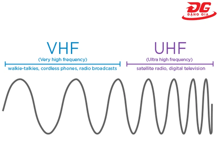 dải tần số máy bộ đàm