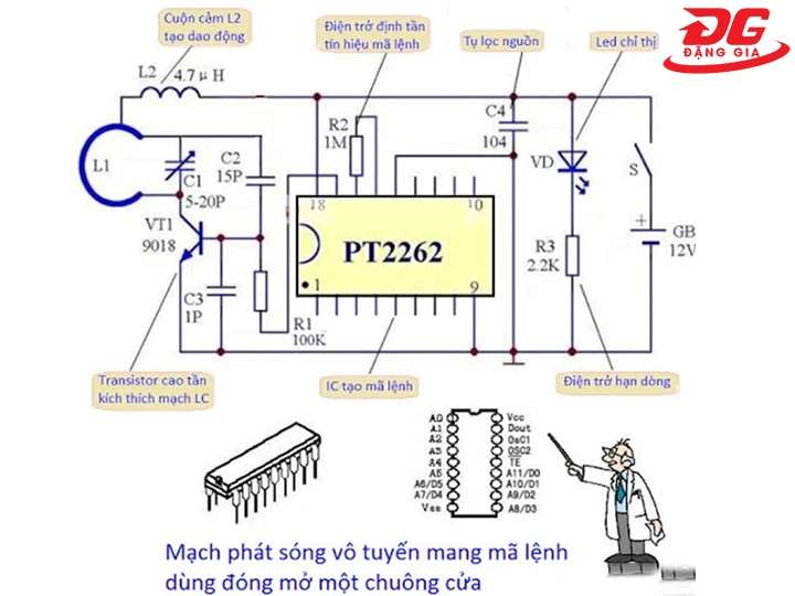 hiểu rõ nguyên lý thu phát