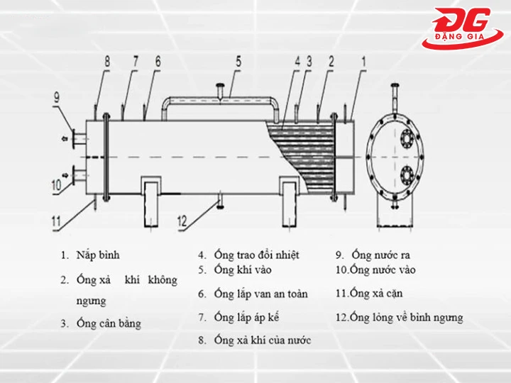 cấu tạo của bình ngưng tụ