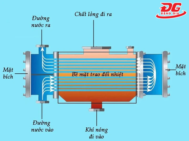 nguyên lý hoạt động của bình ngưng tụ
