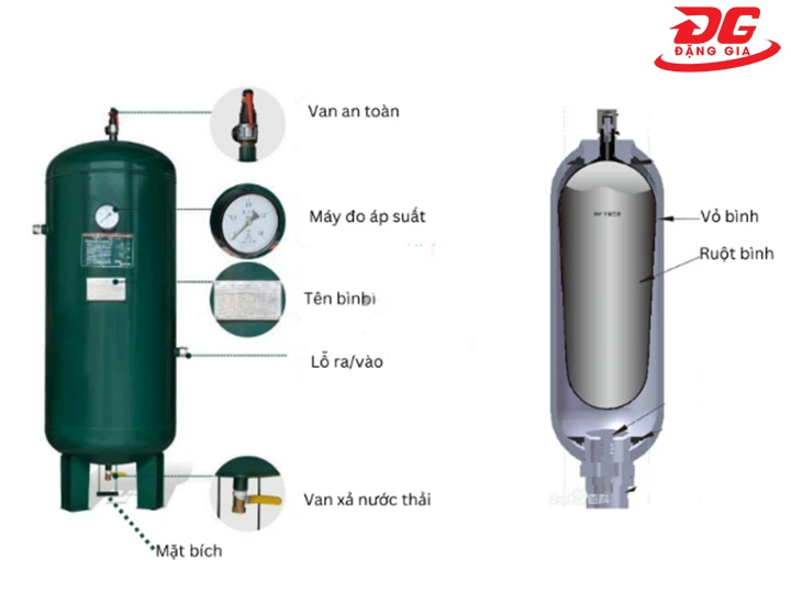 cấu tạo bình chứa khí nén