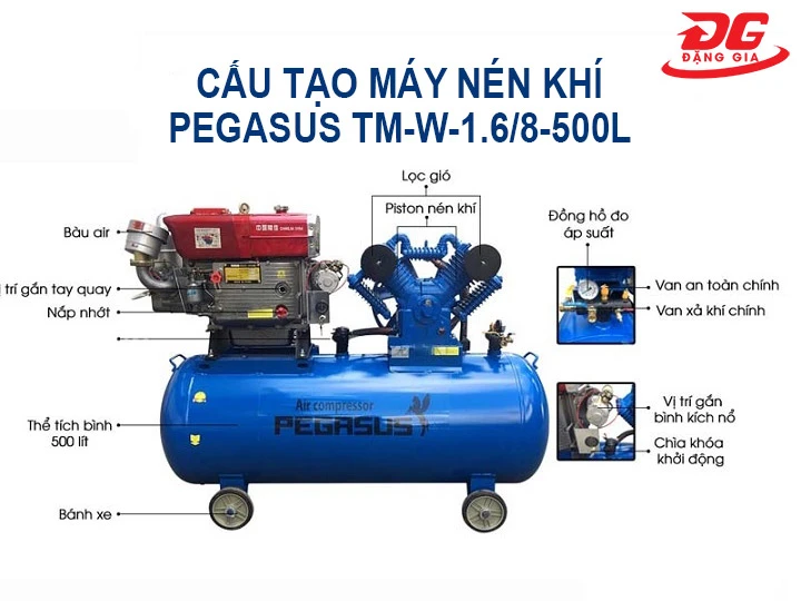 cấu tạo của Máy nén khí Pegasus TM-W-1.6/8-500L