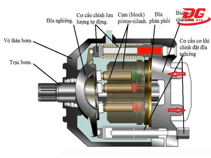 Chi tiết cấu tạo piston thủy lực