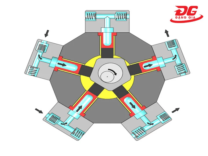Pít tông thủy lực hướng tâm