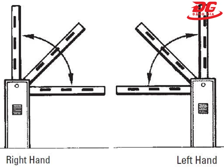 nguyên lý hoạt động của barie bảo vệ