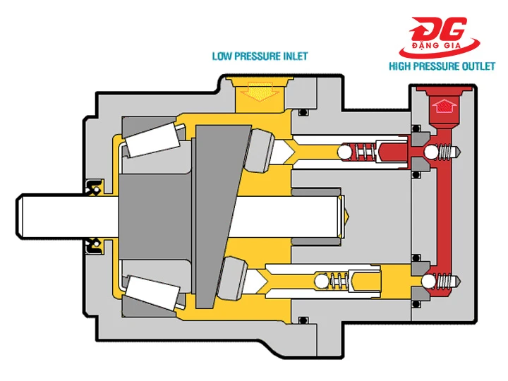Pít tông thủy lực hướng trục