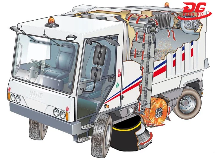 Xe quét đường Dulevo hiệu quả