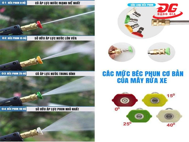 Hướng dẫn sử dụng béc rửa xe đạt hiệu suất cao