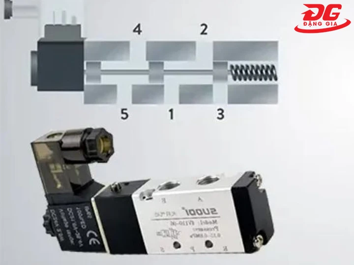 Van điện từ máy nén khí 5/2