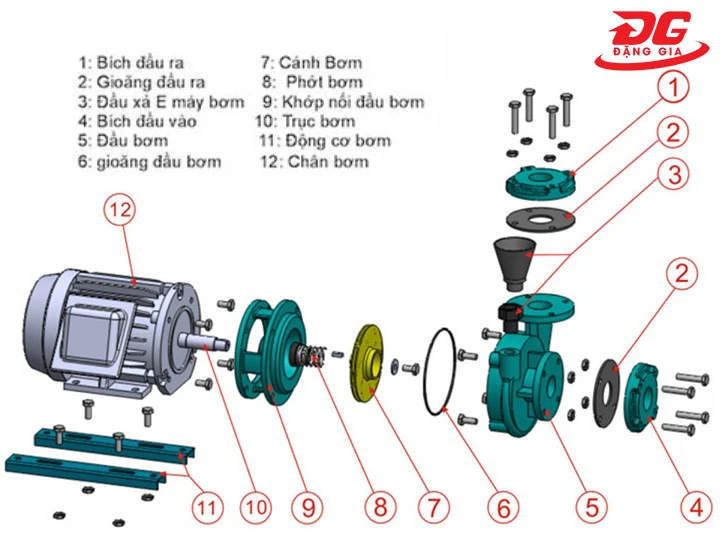 cấu tạo máy bơm tháp giải nhiệt