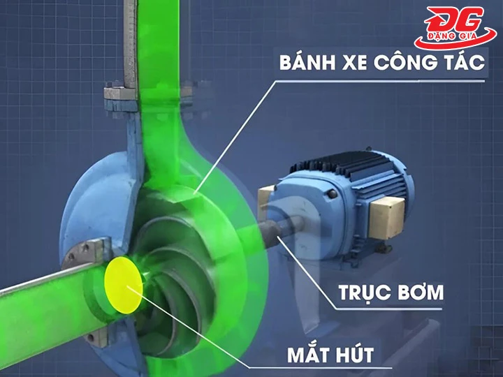 máy bơm nước tháp làm mát bơm nước nhanh