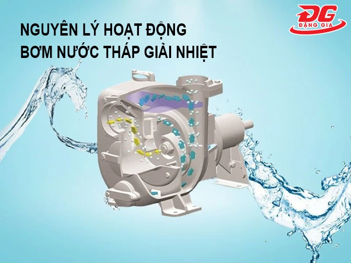 nguyên lý hoạt động của máy bơm tháp giải nhiệt