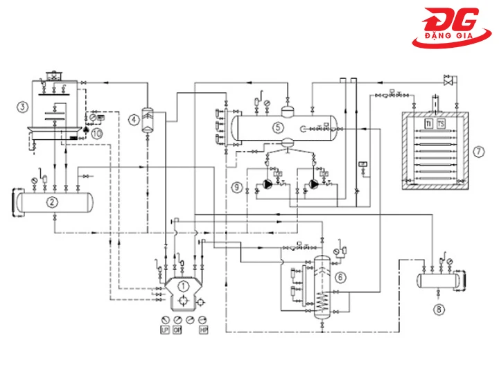 nguyên lý vận hành của hệ thống lạnh 2 cấp