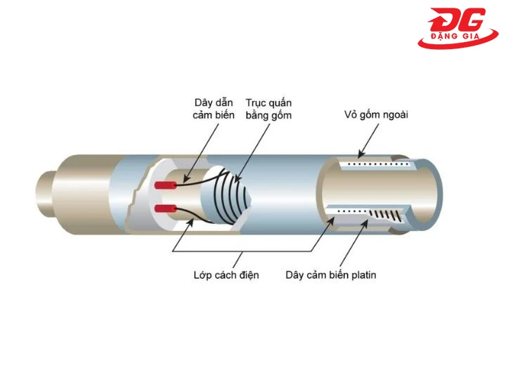 cấu tạo của cảm biến kim loại