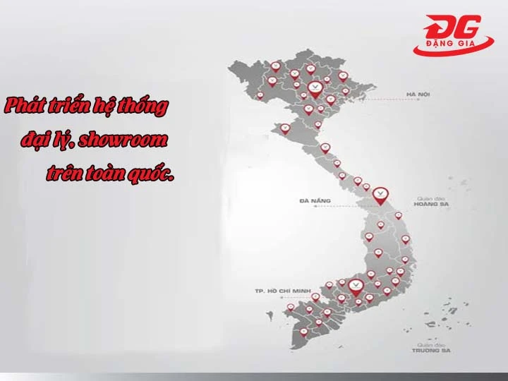 Mở rộng thị trường