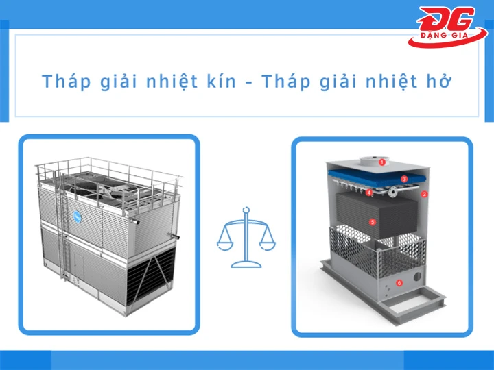 Tháp tản nhiệt tuần hoàn kín và hở
