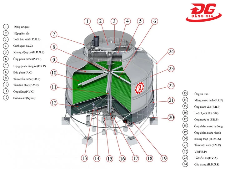 cấu tạo của Tháp giải nhiệt