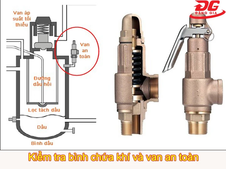 Kiểm tra bình chứa khí và van an toàn của máy nén khí