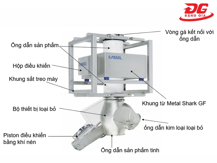cấu tạo của máy dò kim loại dạng đường ống