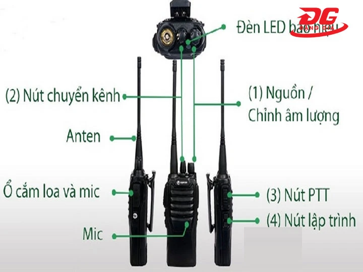 Các phím chức năng cơ bản trên máy bộ đàm Hytera HYT BD-558