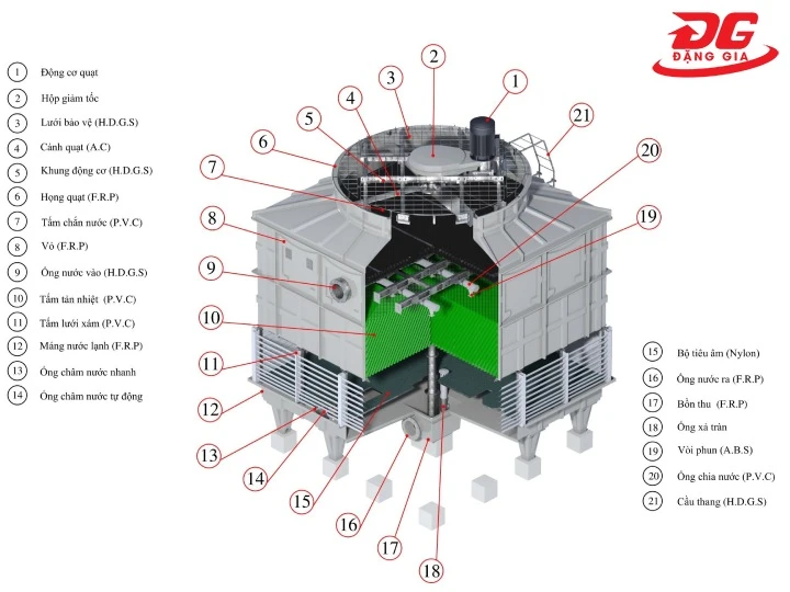 cấu tạo của Tháp giải nhiệt hở
